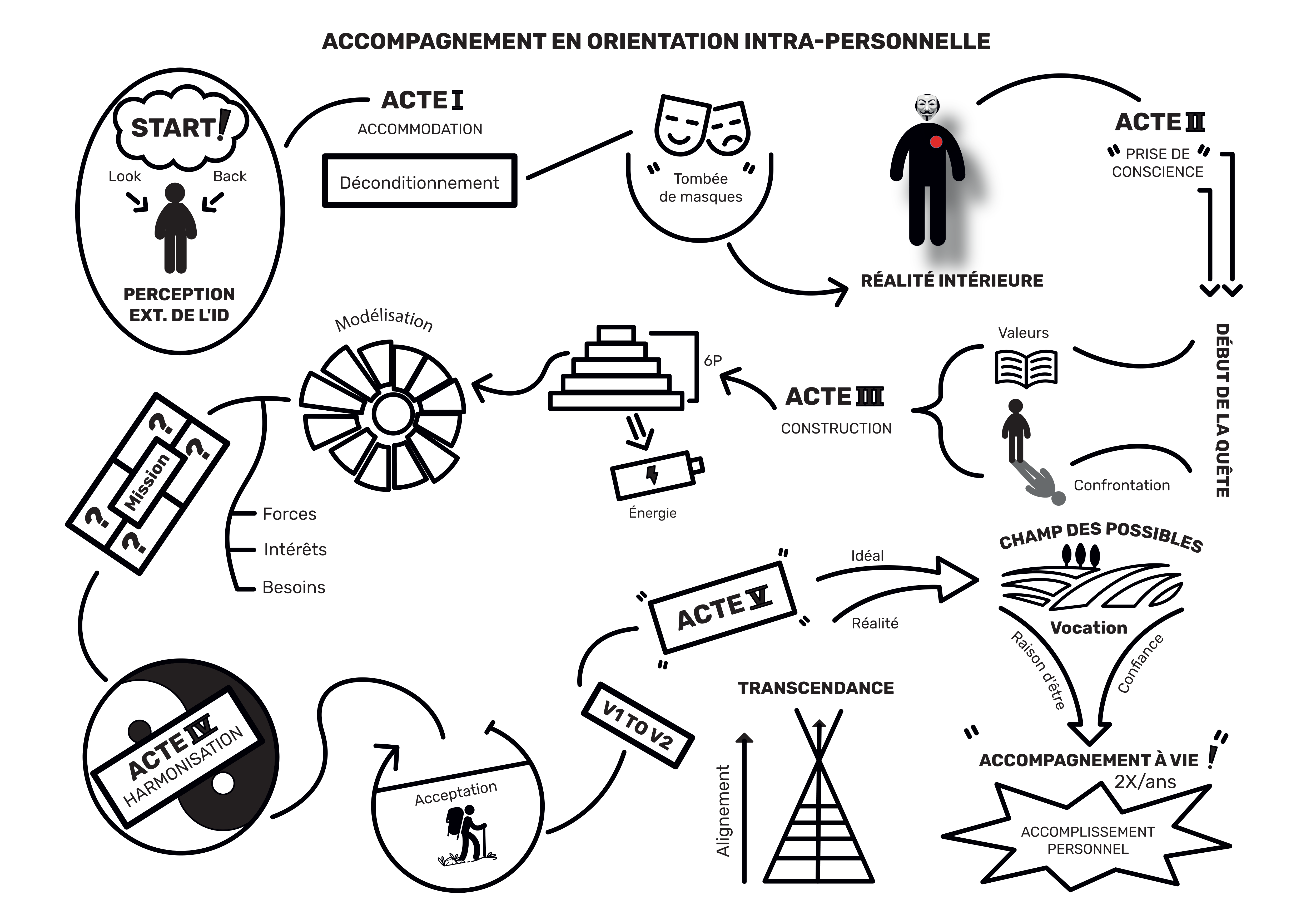 CARTE ORIENTATION