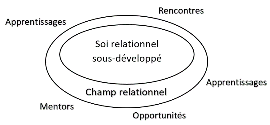 SOI R &
