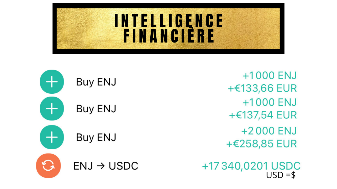 int financière