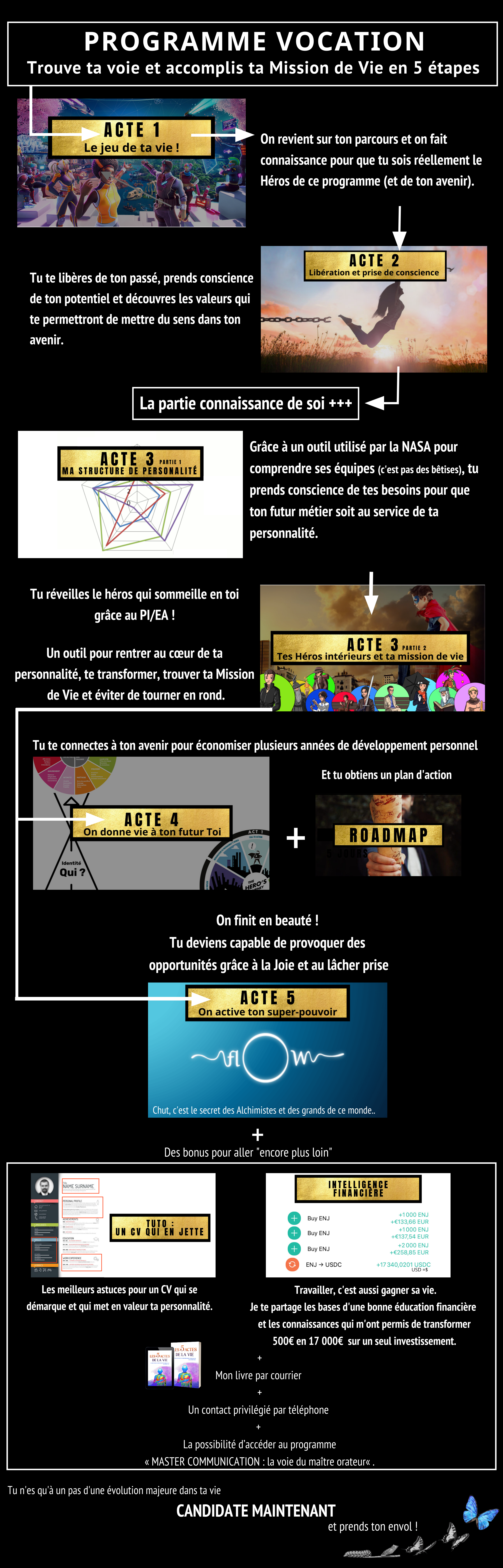 PPROGRAMME VOCATION GRAND